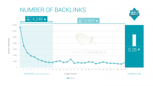 backlinks number